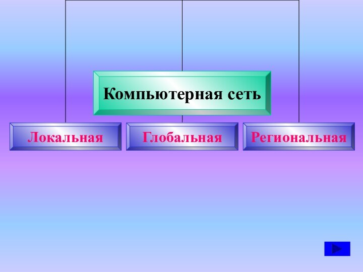 Как устроена компьютерная сеть доклад