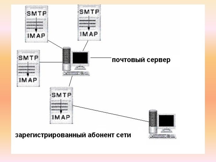 Как устроена компьютерная сеть доклад