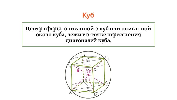 КубЦентр сферы, вписанной в куб или описанной около куба, лежит в точке пересечения диагоналей куба.