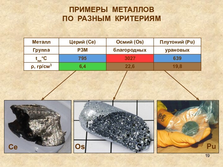Простые металлы примеры. Металлы примеры. Образцы металлов. Пиме метьалла. Металлические материалы примеры.