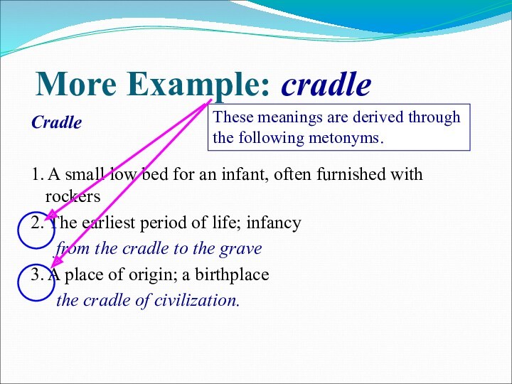 More Example: cradleCradle1. A small low bed for an infant, often furnished with rockers