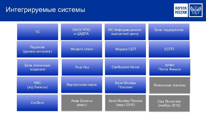 Презентация на тему еас