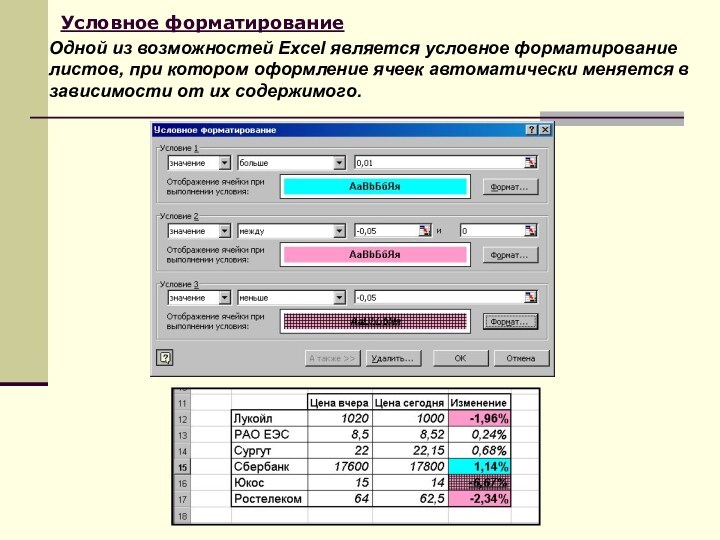 Условное форматированиеОдной из возможностей Excel является условное форматирование листов, при котором оформление ячеек автоматически меняется