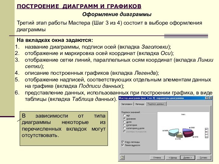 ПОСТРОЕНИЕ ДИАГРАММ И ГРАФИКОВОформление диаграммыТретий этап работы Мастера (Шаг 3 из 4) состоит в выборе