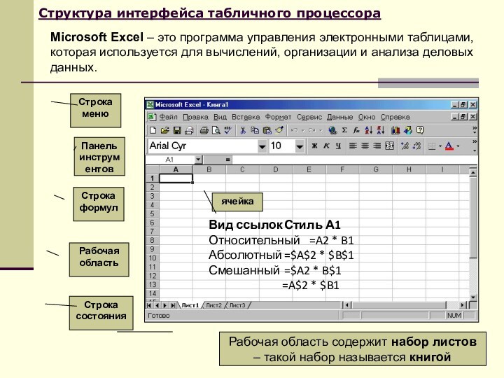 Структура интерфейса табличного процессора Microsoft Excel – это программа управления электронными таблицами, которая используется для