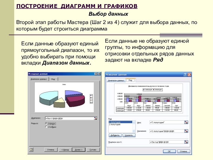 ПОСТРОЕНИЕ ДИАГРАММ И ГРАФИКОВВыбор данныхВторой этап работы Мастера (Шаг 2 из 4) служит для выбора