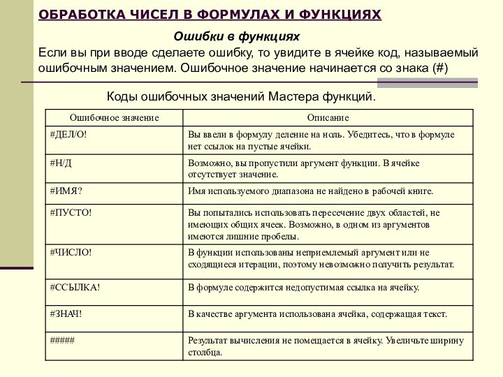 ОБРАБОТКА ЧИСЕЛ В ФОРМУЛАХ И ФУНКЦИЯХОшибки в функцияхЕсли вы при вводе сделаете ошибку, то увидите