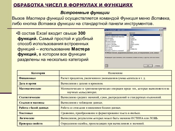 ОБРАБОТКА ЧИСЕЛ В ФОРМУЛАХ И ФУНКЦИЯХВ состав Excel входит свыше 300 функций. Самый простой и