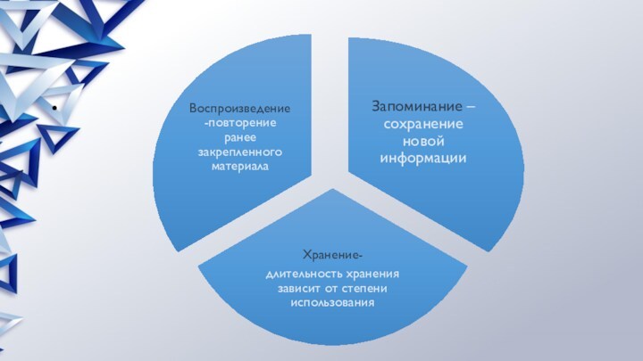 Память я полагаю есть замена хвоста