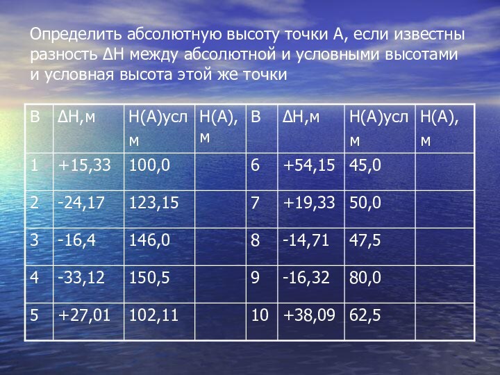 Определить абсолютную высоту точки А, если известны разность ΔН между абсолютной и условными высотами и