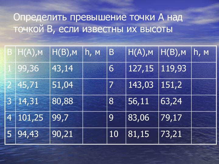 Определить превышение точки А над точкой В, если известны их высоты