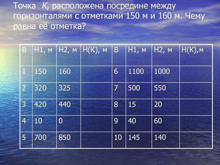 Точка К, расположена посредине между горизонталями с отметками 150 м и 160 м. Чему равна