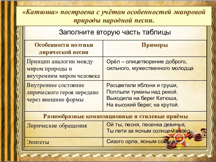 Анализ стихотворения катюша исаковского 8 класс по плану