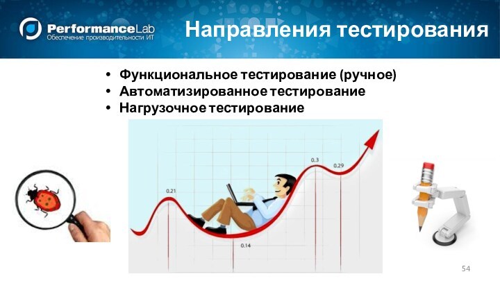 Проекты по тестированию по