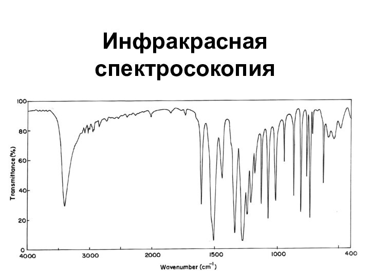 Инфракрасная спектросокопия