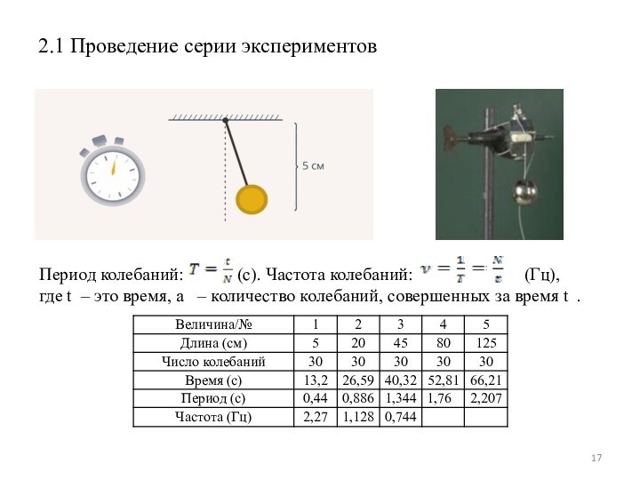 От каких величин зависит период колебаний математического