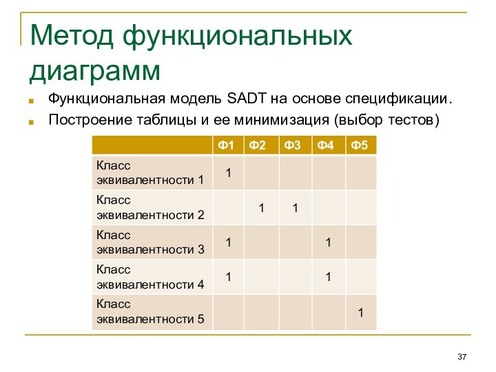 Метод функциональных диаграмм