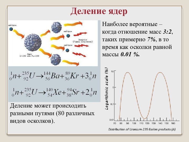 Основные положения теории деления ядер. Барьер деления ядра. Деление ядер кальция 40. Объяснение эксперимента открытия Протона.