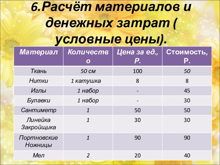 Экономические расчеты проекта по технологии 6 класс