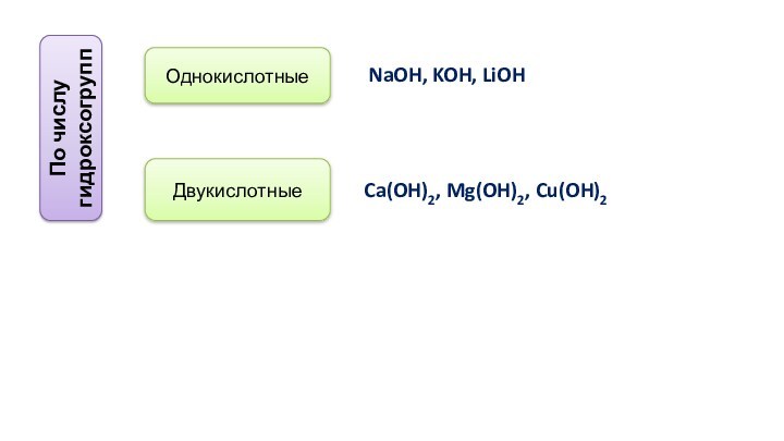 Mg oh 2 naoh lioh. Однокислотные основания.