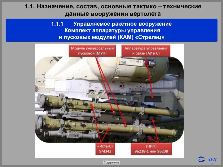 1.1. Назначение, состав, основные тактико – технические 
 данные вооружения вертолета1.1.1	Управляемое ракетное вооружение Комплект аппаратуры