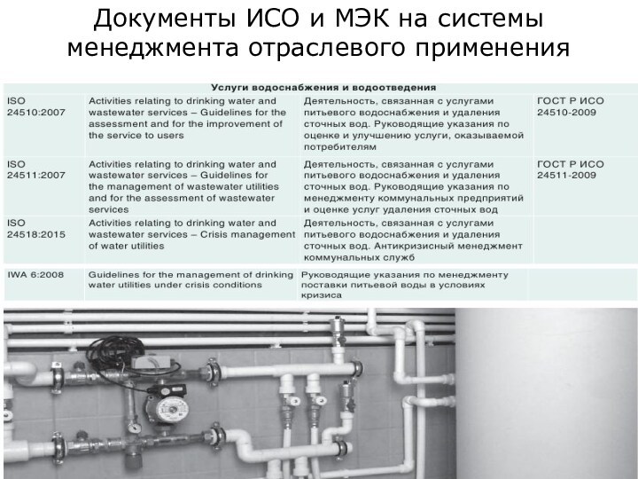 Документы ИСО и МЭК на системы менеджмента отраслевого применения