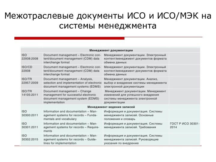 Межотраслевые документы ИСО и ИСО/МЭК на системы менеджмента