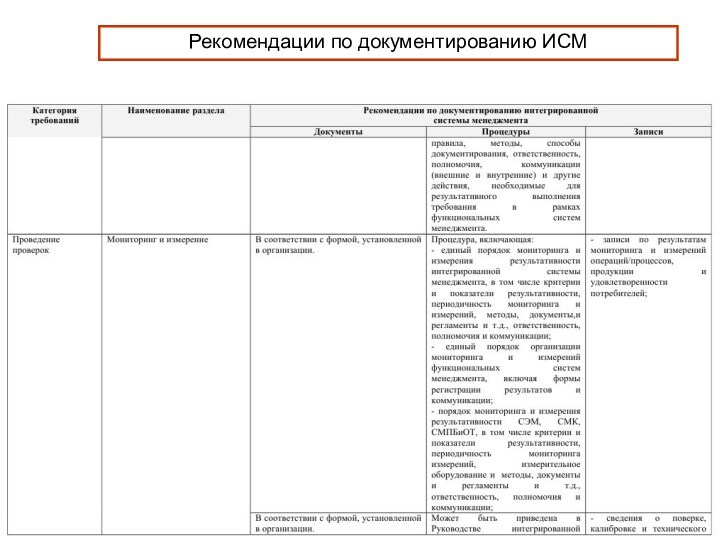 Рекомендации по документированию ИСМ