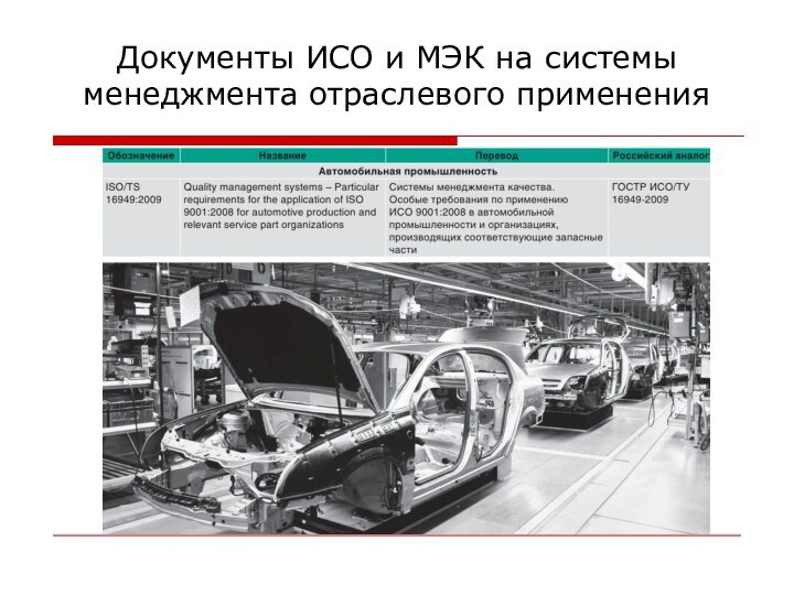 Документы ИСО и МЭК на системы менеджмента отраслевого применения