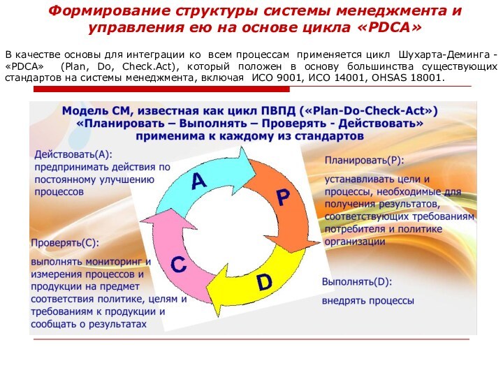 Формирование структуры системы менеджмента и управления ею на основе цикла «PDCA»В качестве основы для интеграции