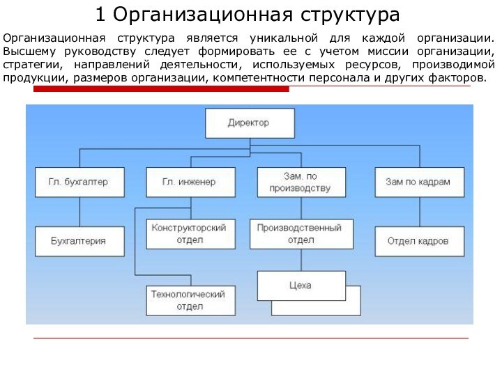 1 Организационная структураОрганизационная структура является уникальной для каждой организации. Высшему руководству следует формировать ее с