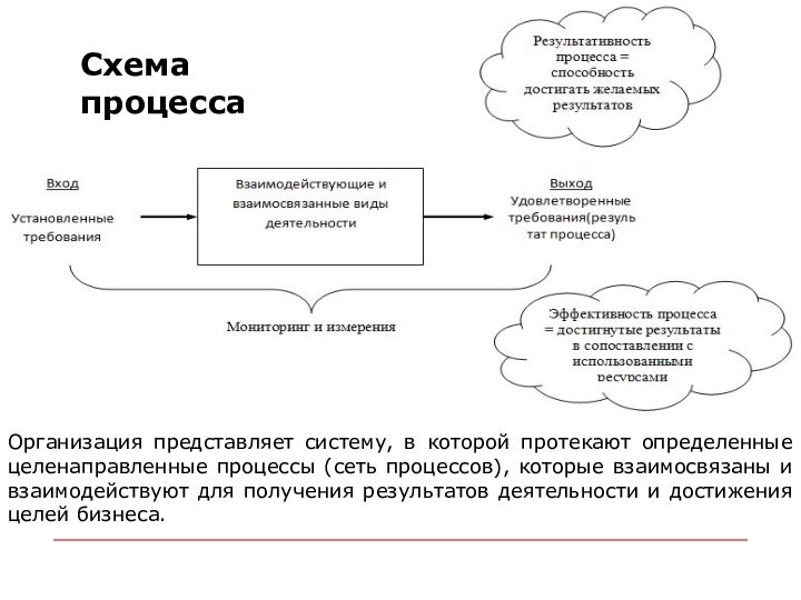 Организация представляет систему, в которой протекают определенные целенаправленные процессы (сеть процессов), которые взаимосвязаны и взаимодействуют