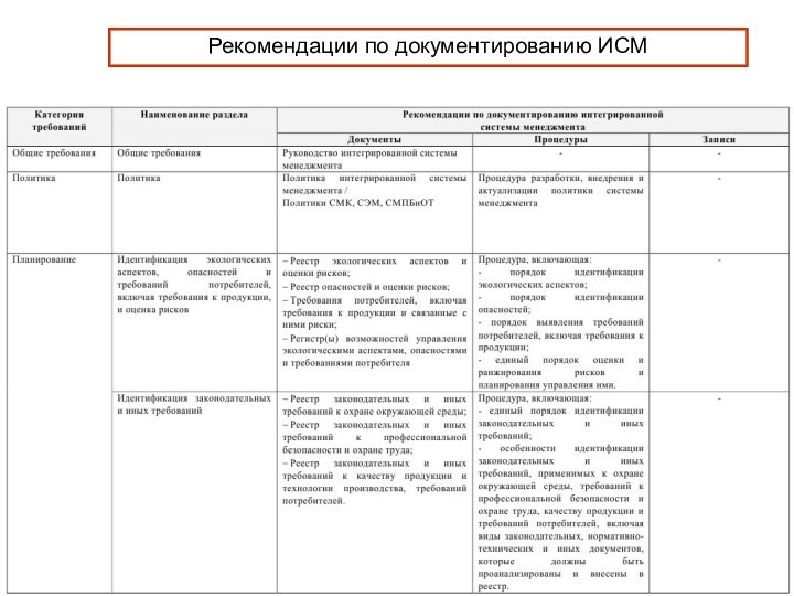 Рекомендации по документированию ИСМ