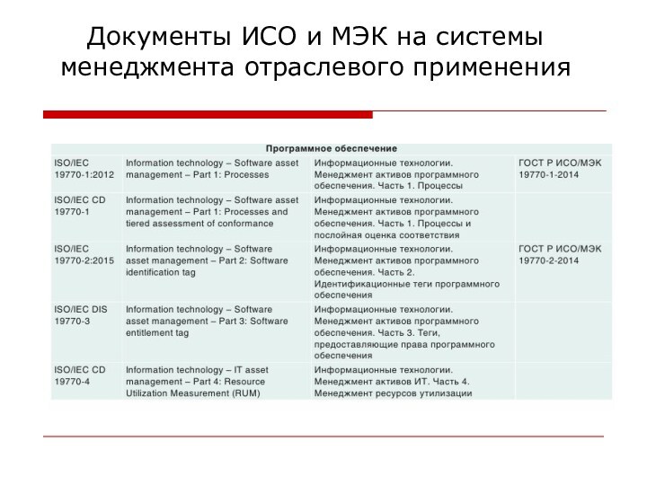 Документы ИСО и МЭК на системы менеджмента отраслевого применения