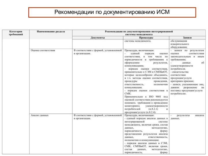 Рекомендации по документированию ИСМ