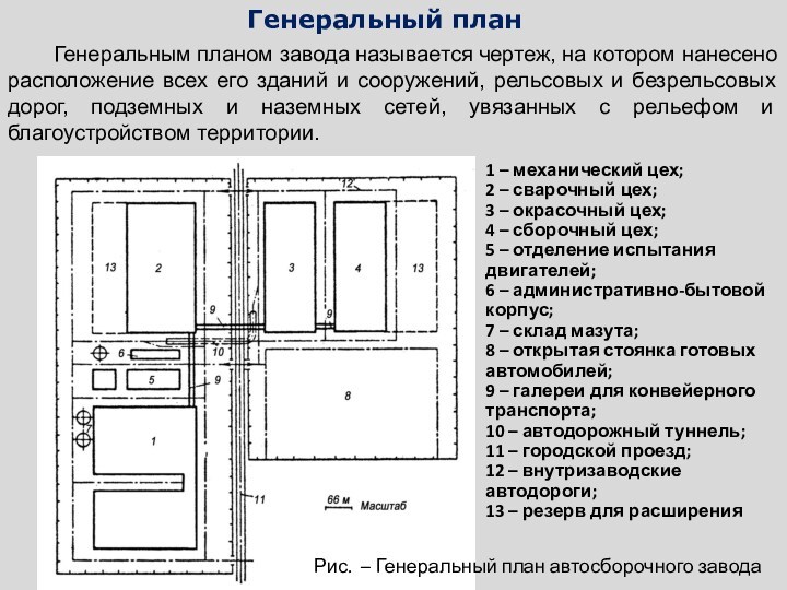 Планом называют чертеж дающий