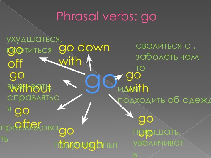 Phrasal verbs: go