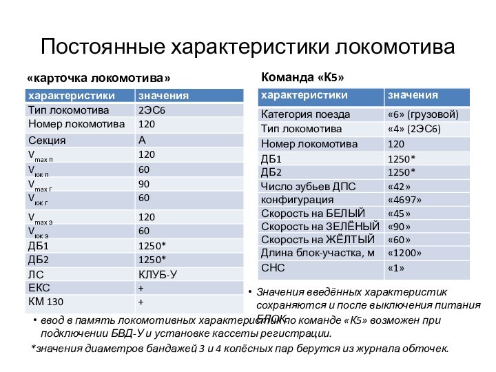 Постоянные характеристики локомотиваКоманда «К5»*значения диаметров бандажей 3 и 4 колёсных пар берутся из журнала обточек.«карточка