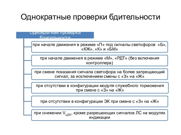 Однократные проверки бдительности