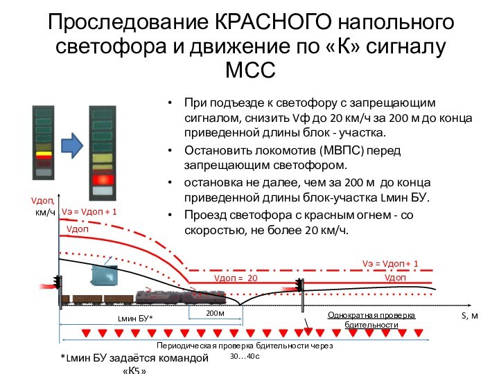 Проследование КРАСНОГО напольного светофора и движение по «К» сигналу МССПри подъезде к светофору с запрещающим