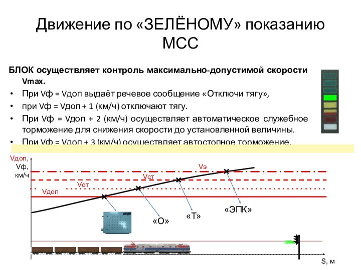 Движение по «ЗЕЛЁНОМУ» показанию МССБЛОК осуществляет контроль максимально-допустимой скорости Vmax.При Vф = Vдоп выдаёт речевое