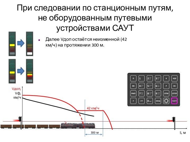 При следовании по станционным путям, не оборудованным путевыми устройствами САУТ	Далее Vдоп остаётся неизменной (42 км/ч)