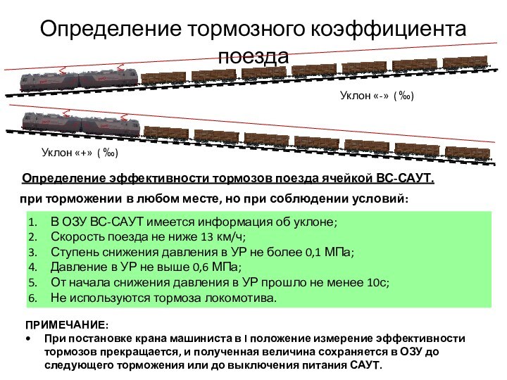 Определение тормозного коэффициента поездаОпределение эффективности тормозов поезда ячейкой ВС-САУТ.Уклон «-» ( ‰) Уклон «+» (