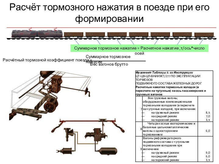 Расчёт тормозного нажатия в поезде при его формированииРасчётный тормозной коэффициент поезда = Суммарное тормозное нажатиеВес