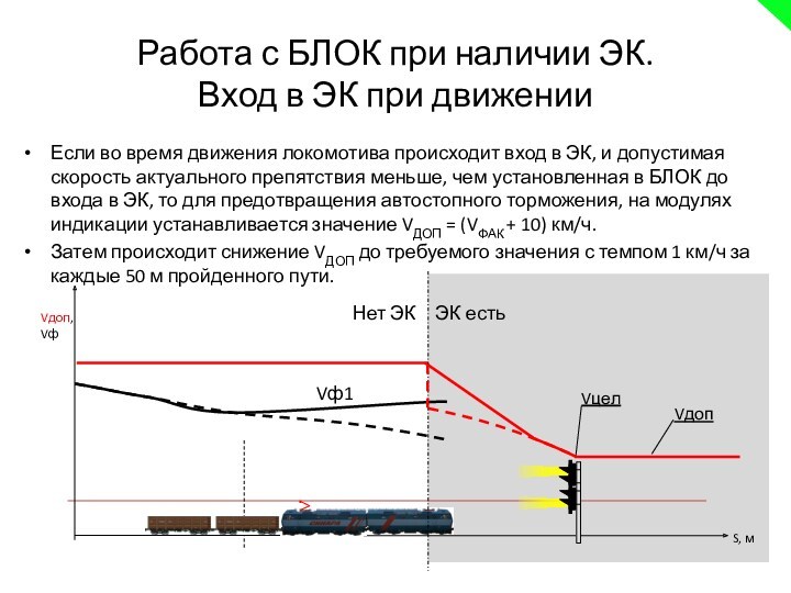 ЭК естьРабота с БЛОК при наличии ЭК.
 Вход в ЭК при движенииЕсли во время движения