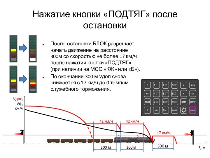 Нажатие кнопки «ПОДТЯГ» после остановки	После остановки БЛОК разрешает начать движение на расстояние 300м со скоростью