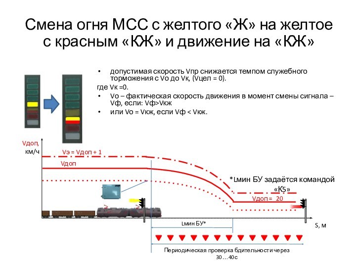 Смена огня МСС с желтого «Ж» на желтое с красным «КЖ» и движение на «КЖ»допустимая