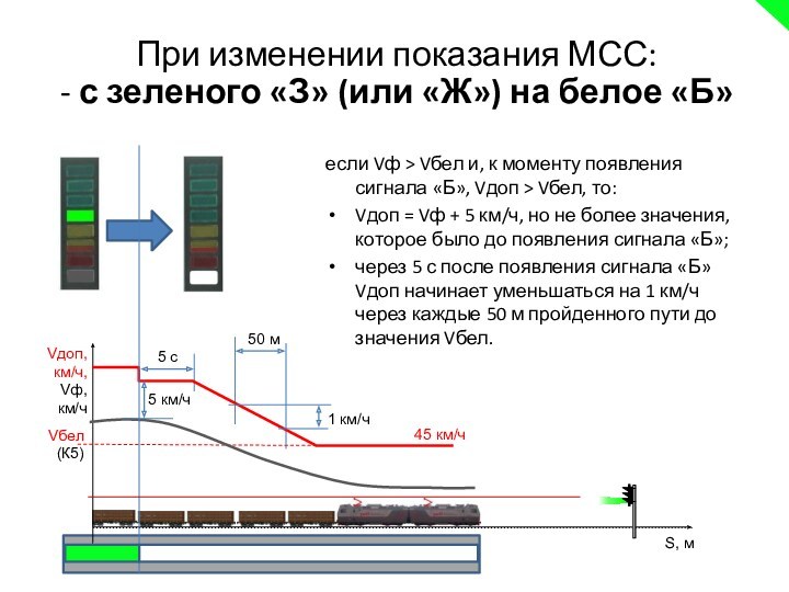 При изменении показания МСС:
 - с зеленого «З» (или «Ж») на белое «Б»если Vф >