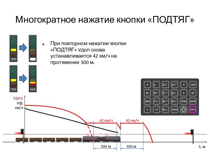 Многократное нажатие кнопки «ПОДТЯГ»	При повторном нажатии кнопки «ПОДТЯГ» Vдоп снова устанавливается 42 км/ч на протяжении