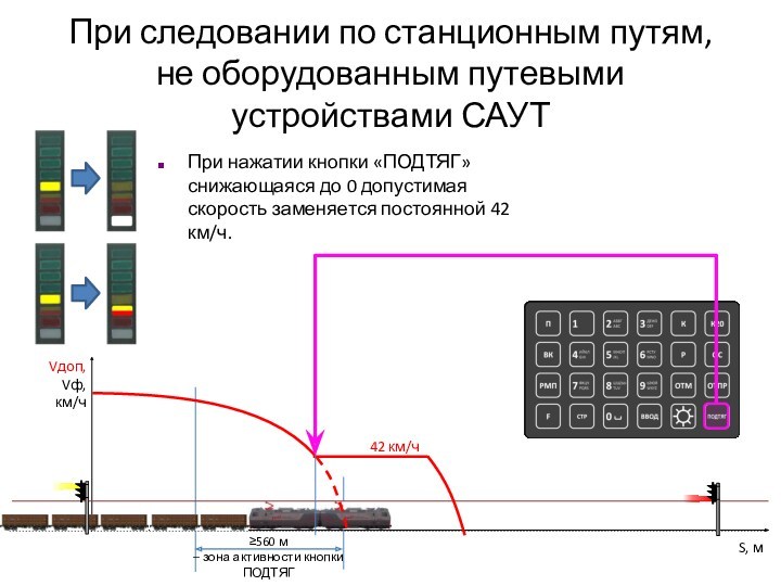 При следовании по станционным путям, не оборудованным путевыми устройствами САУТ	При нажатии кнопки «ПОДТЯГ» снижающаяся до